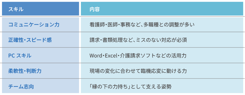 求められる人物像
